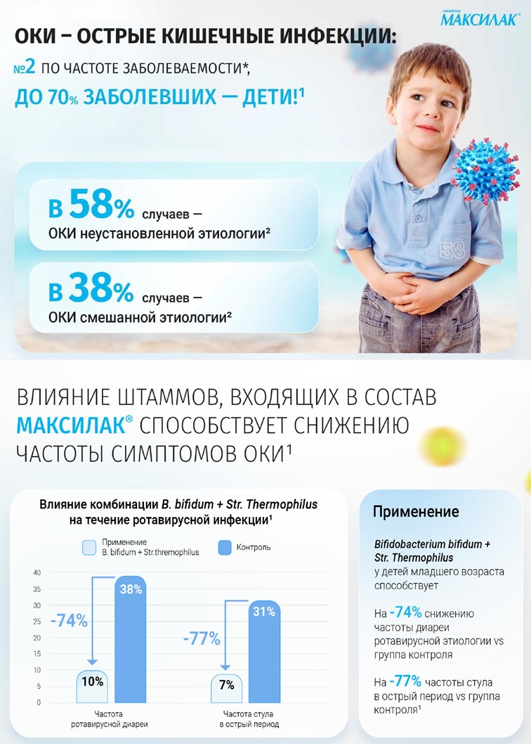 Максилак<sup>®</sup>: пробиотик при детской ОКИ