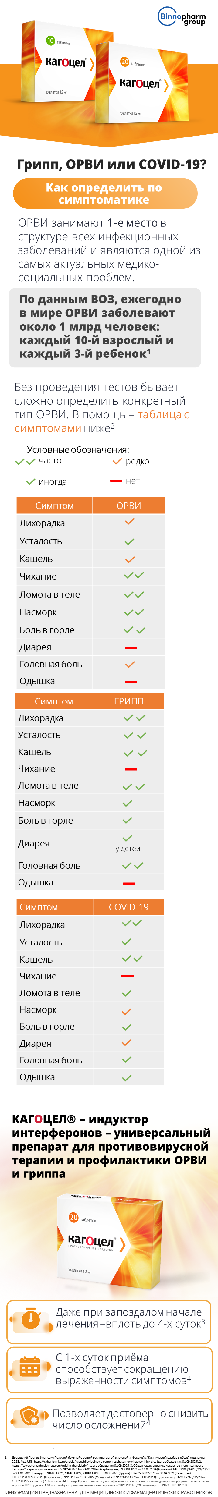 Кагоцел<sup>®</sup>. Грипп, ОРВИ или COVID-19?