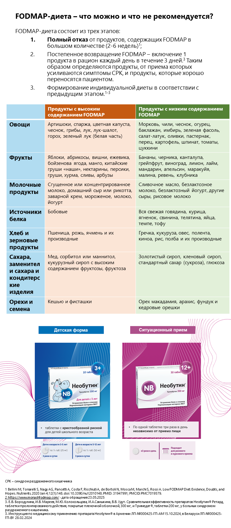 Необутин<sup>®</sup>: FODMAP-диета и симптомы СРК — что важно знать