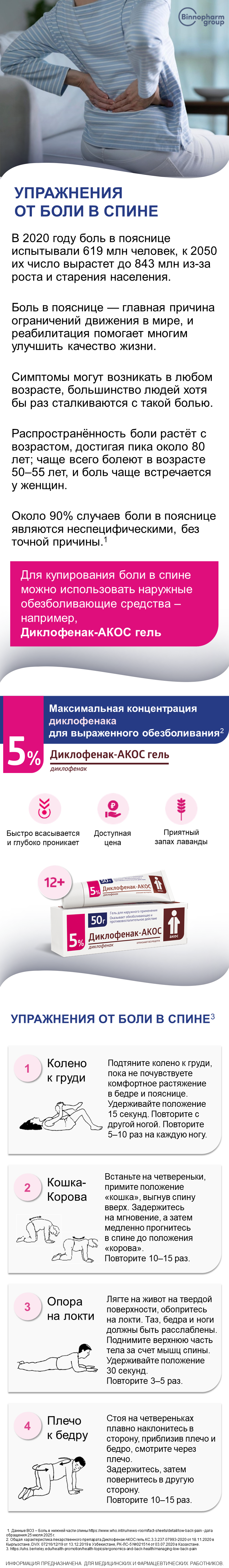 Диклофенак АКОС гель: упражнения от боли в спине