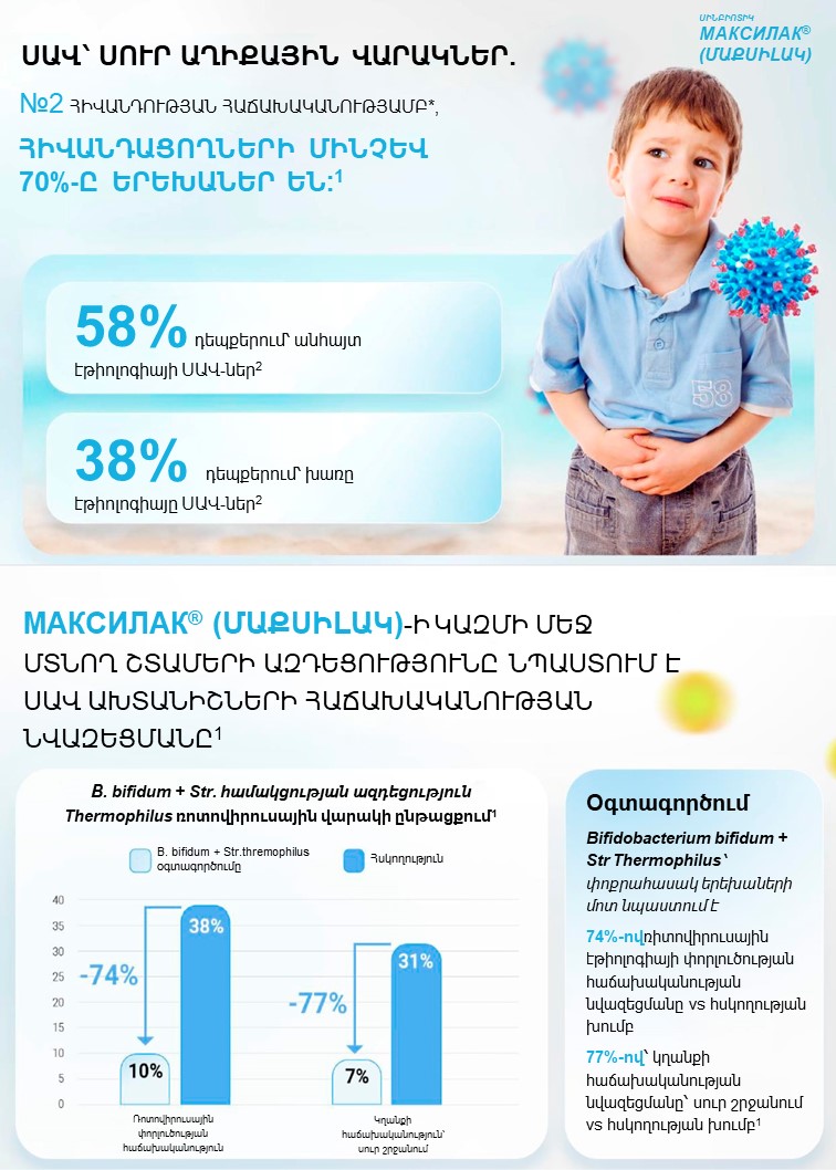 Максилак<sup>®</sup> (Մաքսիլակ). պրոբիոտիկ երեխաների մոտ ՍԱՎ դեպճում 