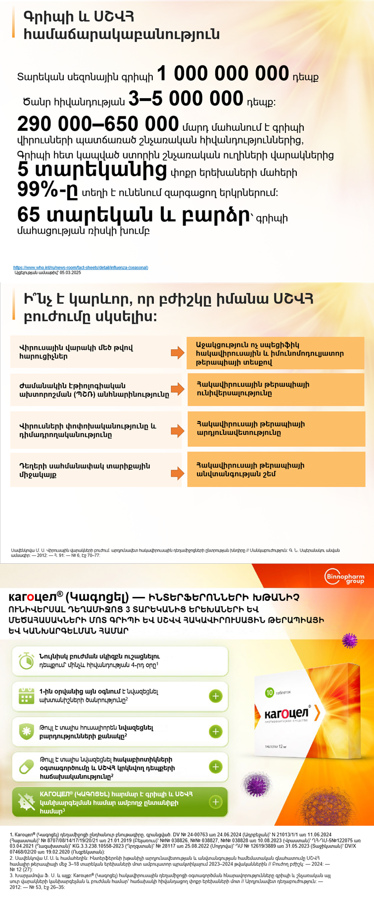 Кагоцел<sup>®</sup> (Կագոցել)։ Ի՞նչ է կարևոր, որ բժիշկը իմանա ՍՇՎՀ բուժումը սկսելիս։