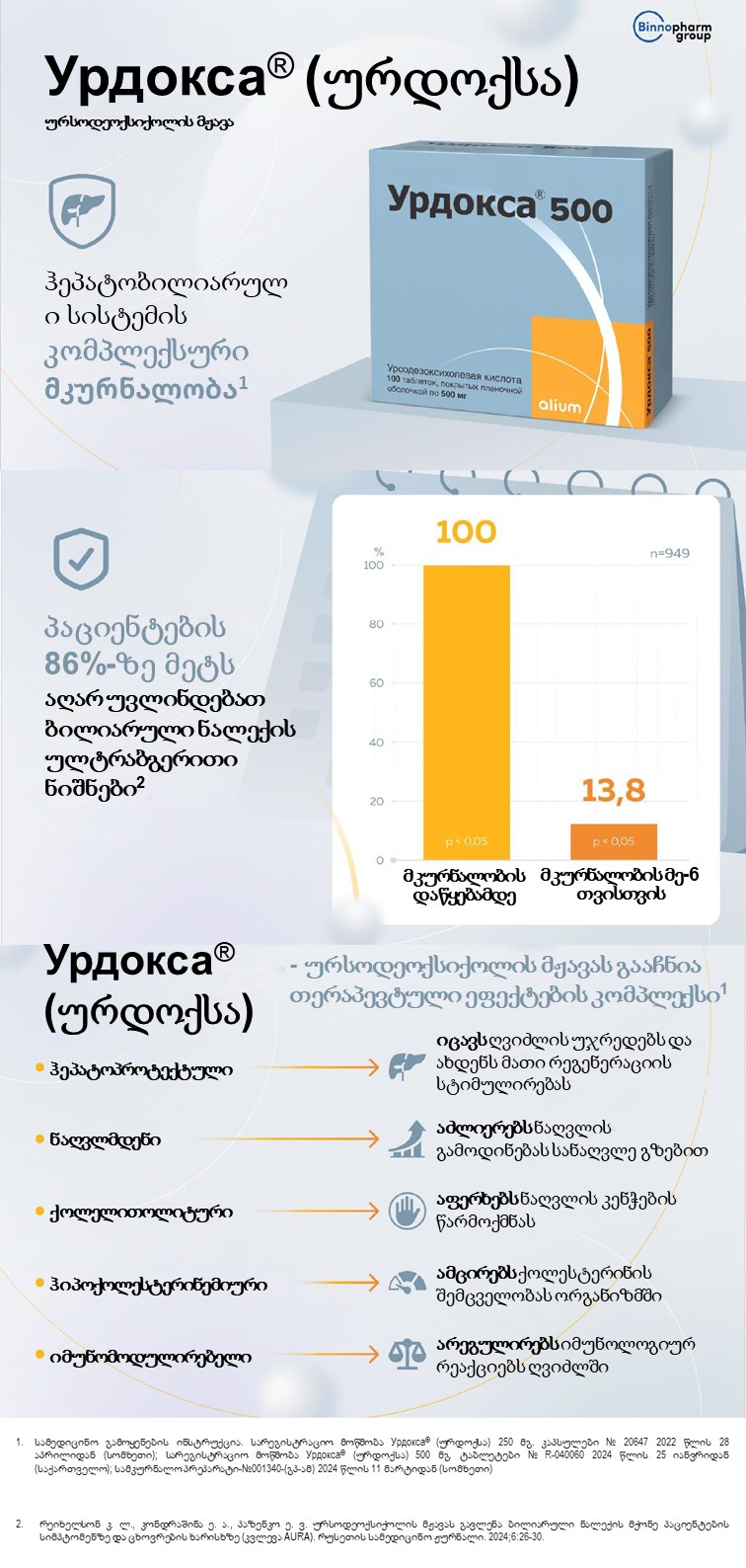 Урдокса<sup>®</sup> (ურდოქსა) — ეფექტური, უსაფრთხო, ხელმისაწვდომი ურსოდეოქსიქოლის მჟავა
