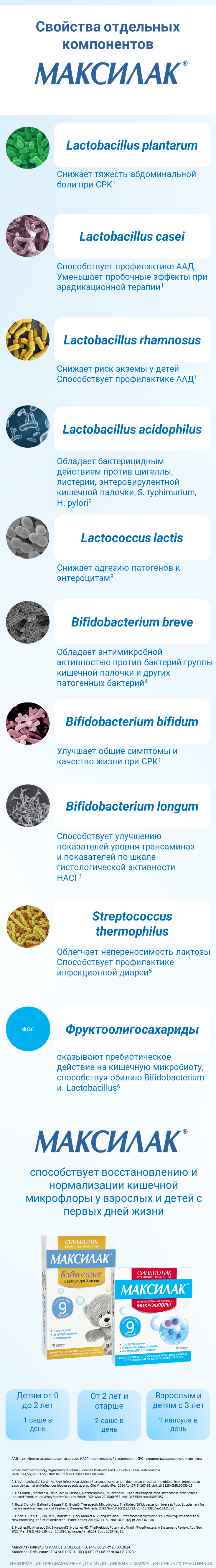 Максилак<sup>®</sup>: свойства отдельных компонентов