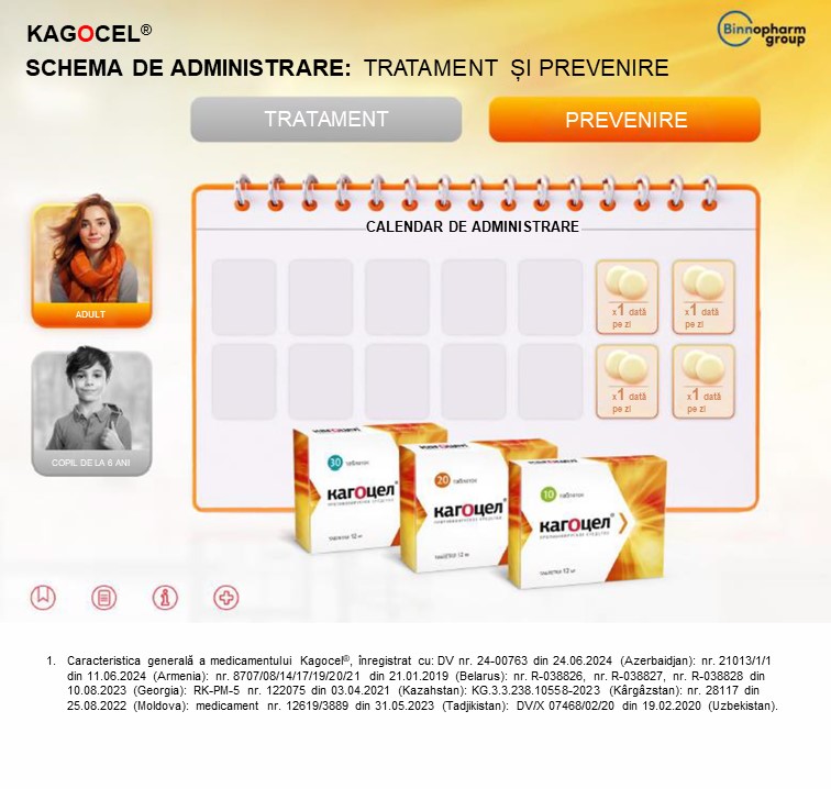 Kagocel<sup>®</sup>: schema de prevenire de IRVA la adulți