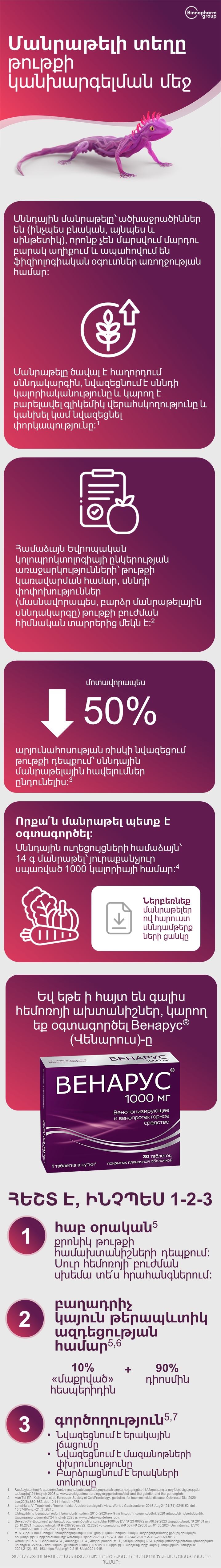 ВЕНАРУС<sup>®</sup> (ՎԵՆԱՐՈՒՍ)՝ մանրաթելը թութքի կանխարգելման մեջ