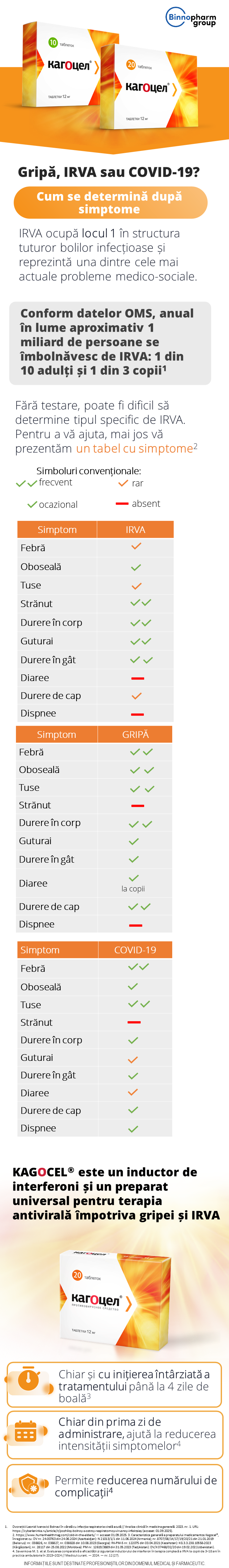 Kagocel<sup>®</sup>. Gripă, IRVA sau COVID-19?