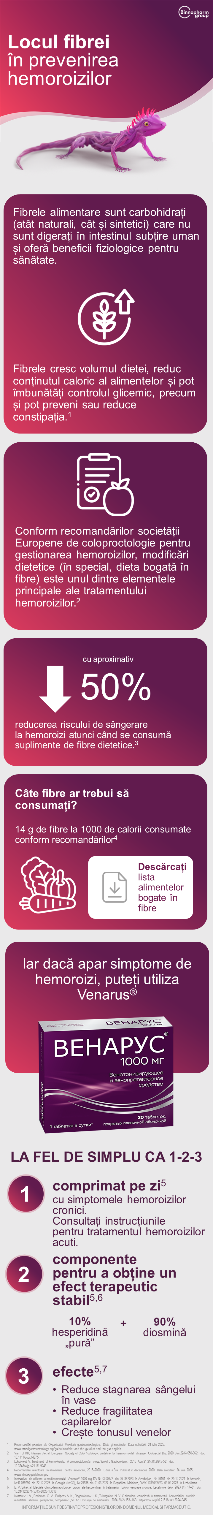 VENARUS<sup>®</sup>: fibre în prevenirea hemoroizilor