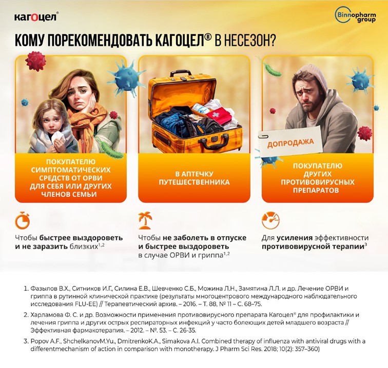 Кагоцел<sup>®</sup>: кому рекомендовать в несезон 