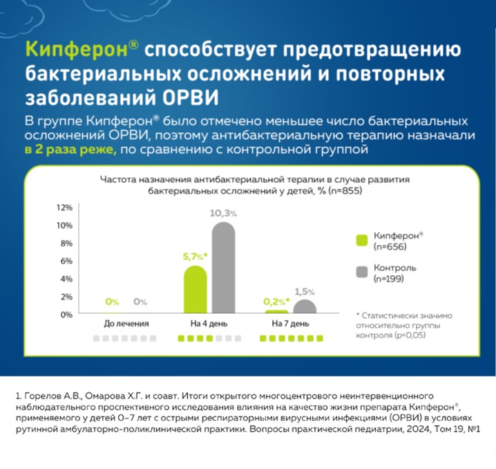 Кипферон<sup>®</sup> от бактериальных осложнений ОРВИ 