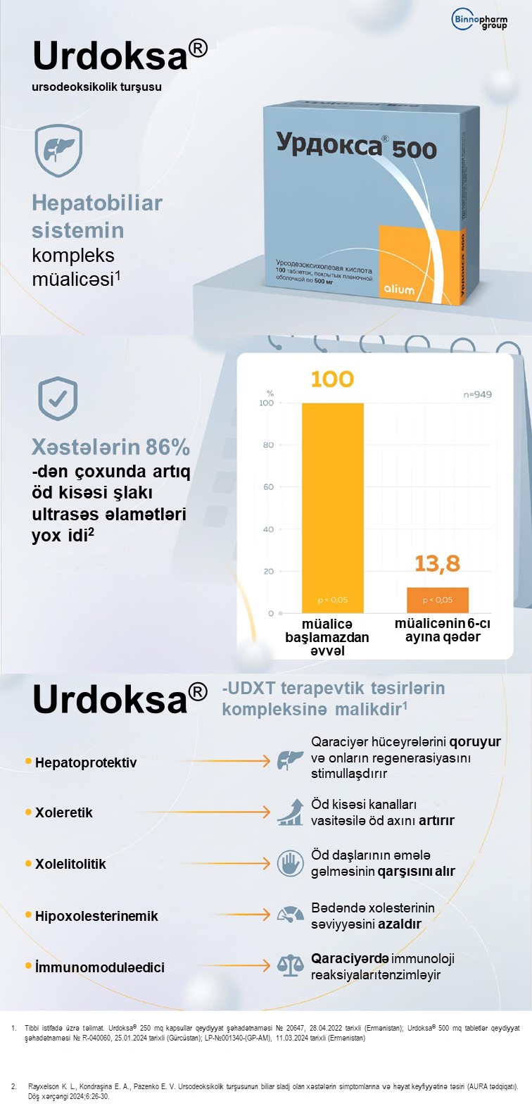 Urdoksa — effektiv, təhlükəsiz, sərfəli UDXK