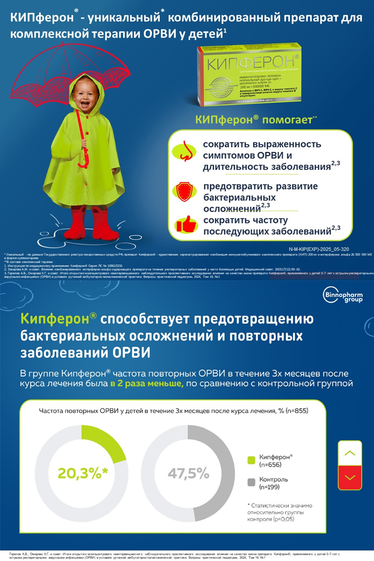 Кипферон<sup>®</sup> для комплексной терапии ОРВИ у детей