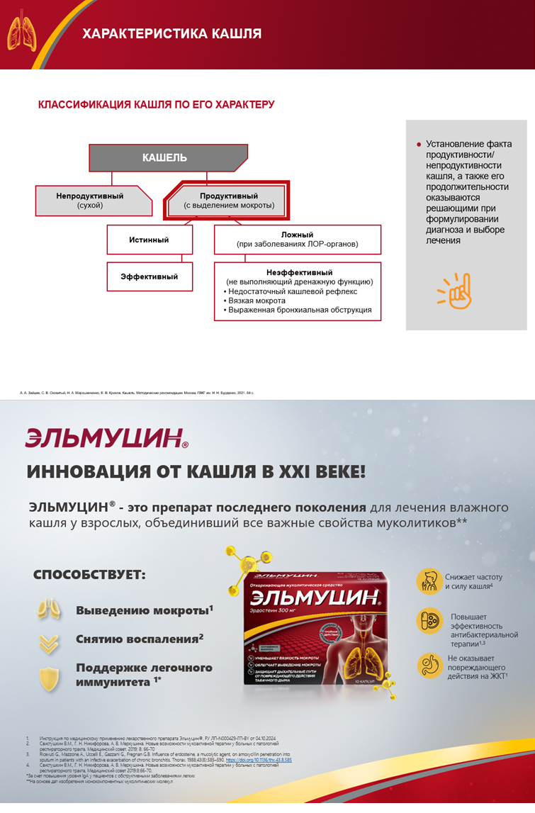 Эльмуцин<sup>®</sup>. Выбор муколитика по типу кашля