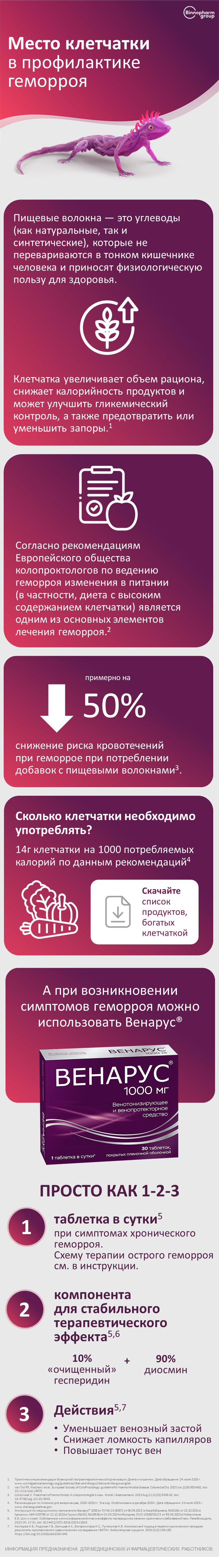 ВЕНАРУС<sup>®</sup>: клетчатка в профилактике геморроя