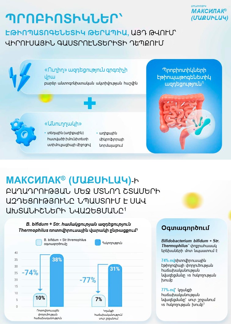 Максилак<sup>®</sup> (Մաքսիլակ)՝ համալիր մոտեցում ՍԱՎ թերապիայում