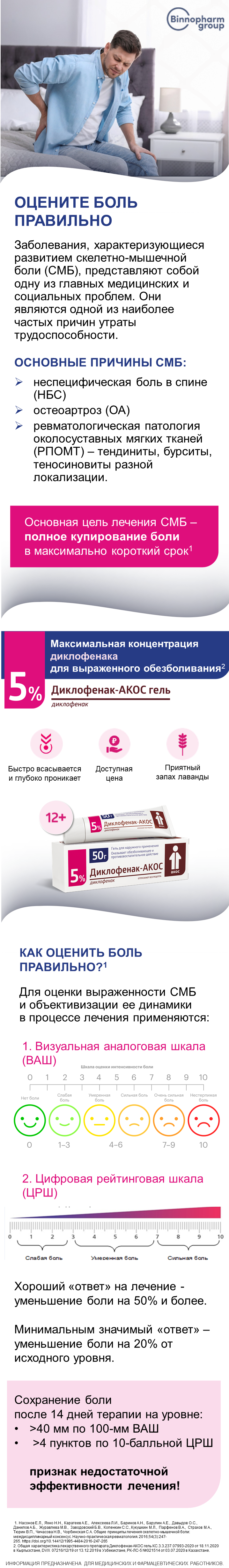 Диклофенак АКОС гель: оцените боль правильно!