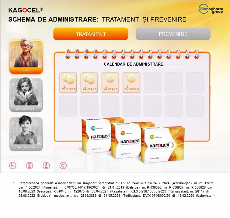Kagocel<sup>®</sup>: schema de tratament de IRVA la adulți