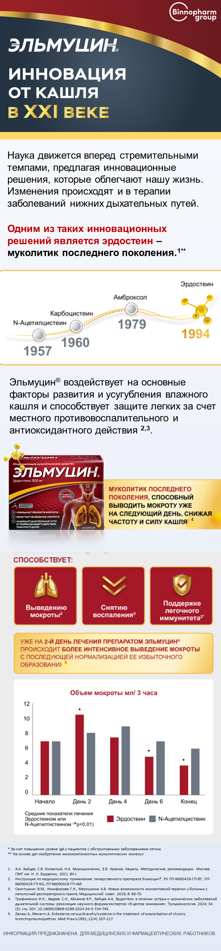 Эльмуцин<sup>®</sup> муколитик последнего поколения 