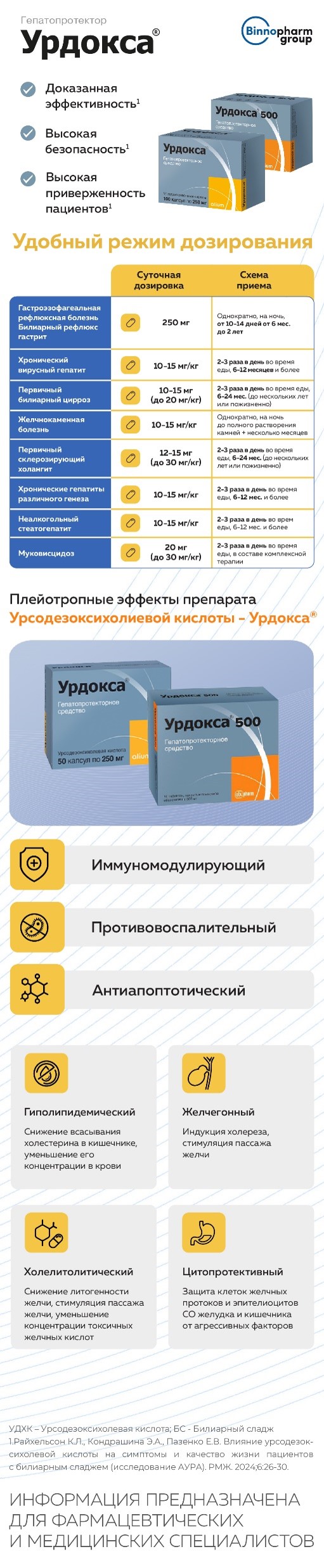 Урдокса<sup>®</sup> - две по 500 мг
