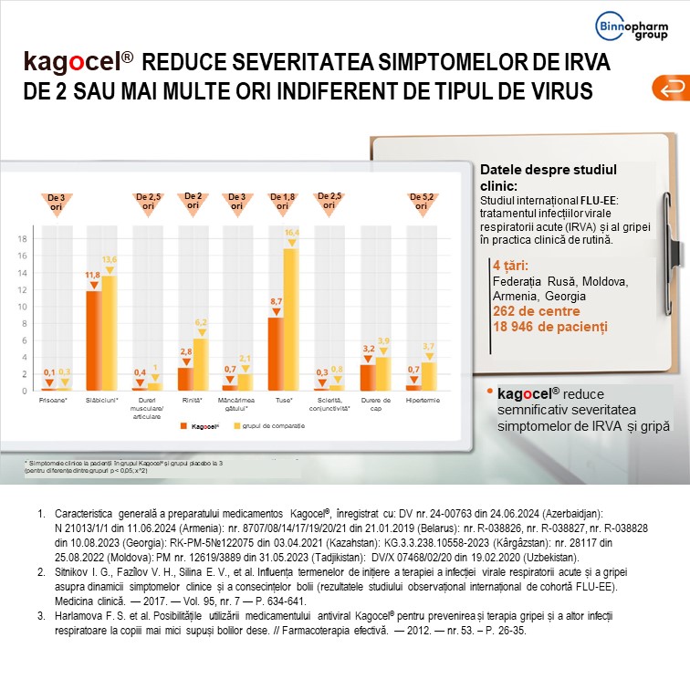 Kagocel reduce severitatea simptomelor de IRVA