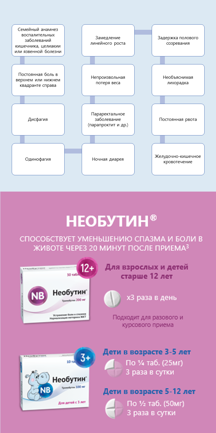 Необутин<sup>®</sup>: Красные флаги и органическая патология ЖКТ