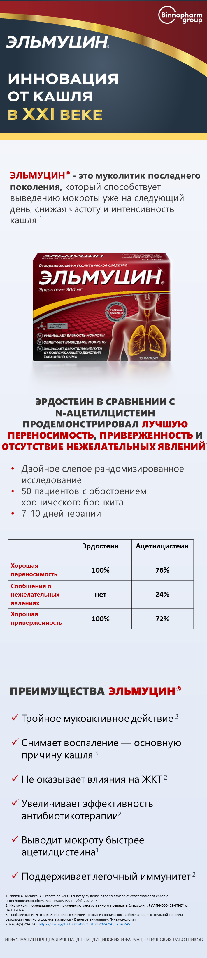 Эльмуцин<sup>®</sup>: переносимость vs ацетилцистеин