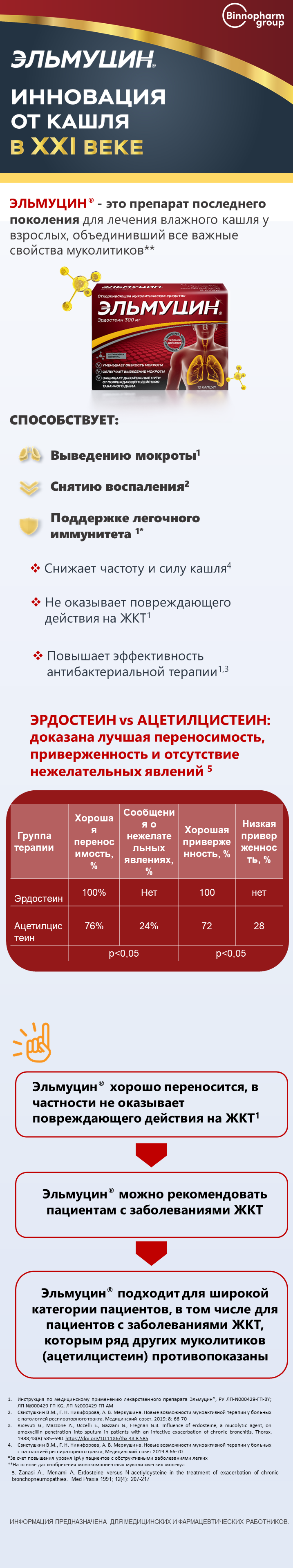 Эльмуцин<sup>®</sup>: данные по переносимости 