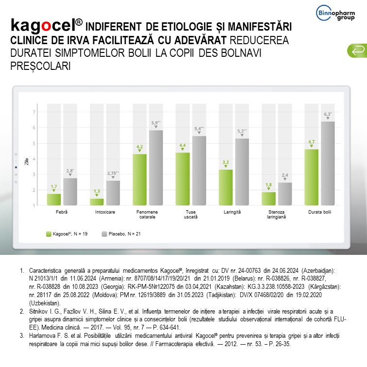 Kagocel<sup>®</sup> pentru copii des bolnavi