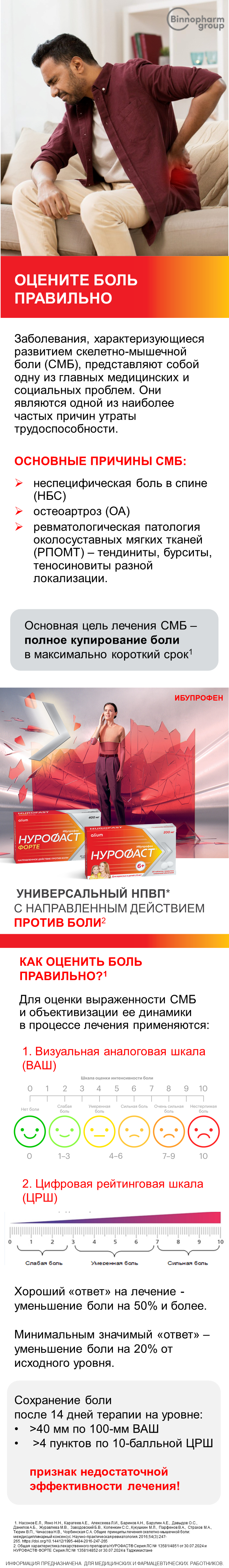 НУРОФАСТ<sup>®</sup>: оцените боль правильно!
