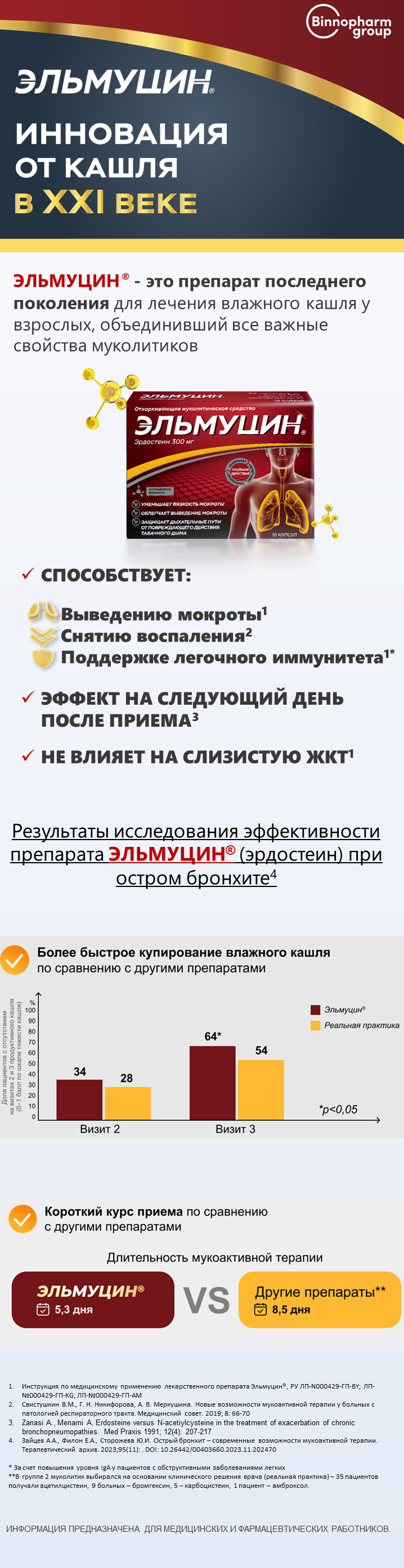 Эльмуцин<sup>®</sup> при остром бронхите 