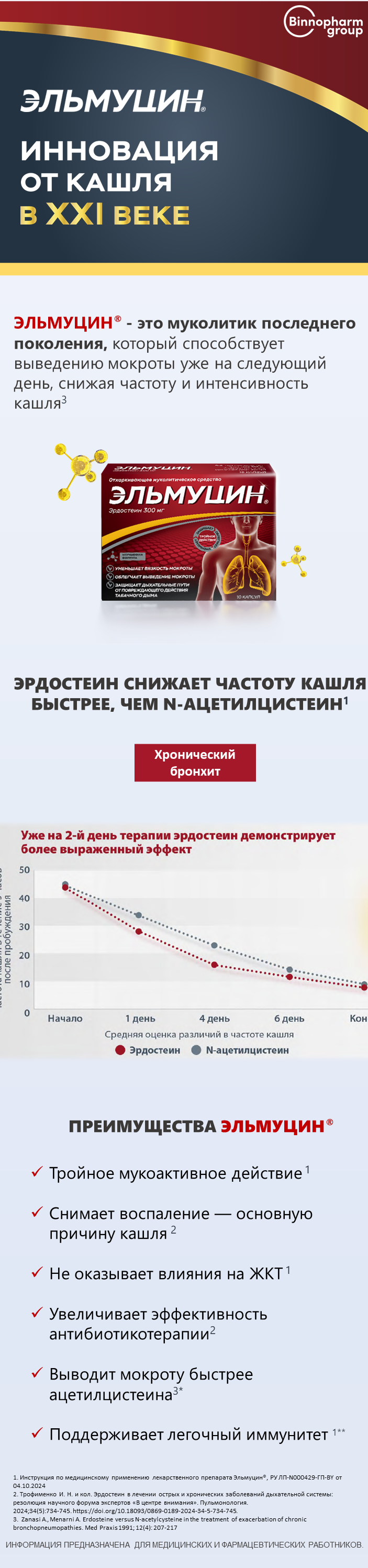 Эльмуцин<sup>®</sup>: снижение частоты кашля уже на 2-й день терапии