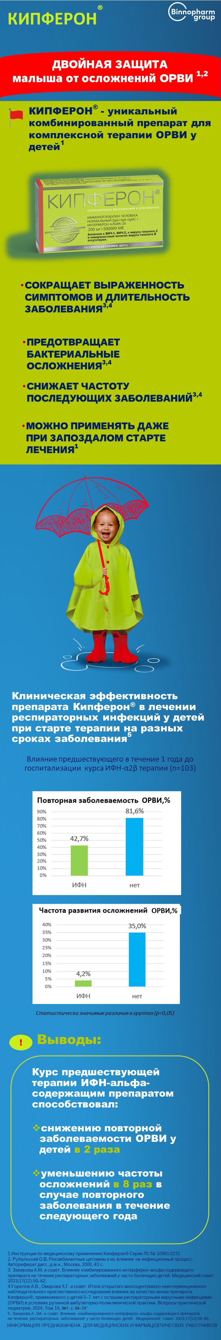 Влияние Кипферон<sup>®</sup> на повторные эпизоды ОРИ