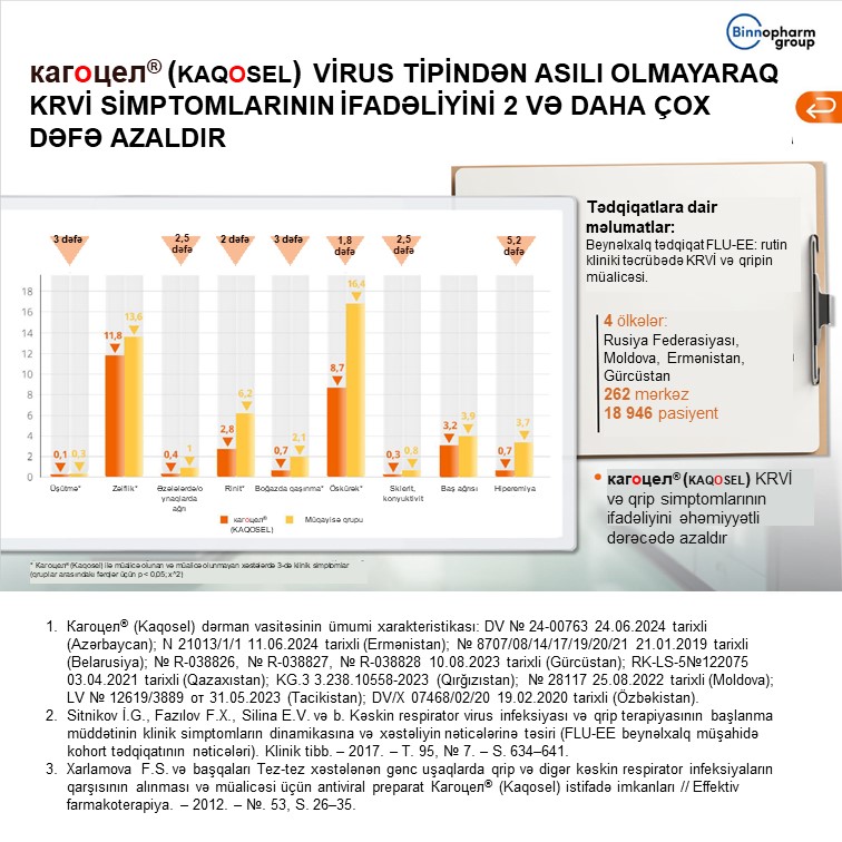 Кагоцел<sup>®</sup> (Kaqosel) KRVİ simptomlarını əhəmiyyətli dərəcədə azaldır