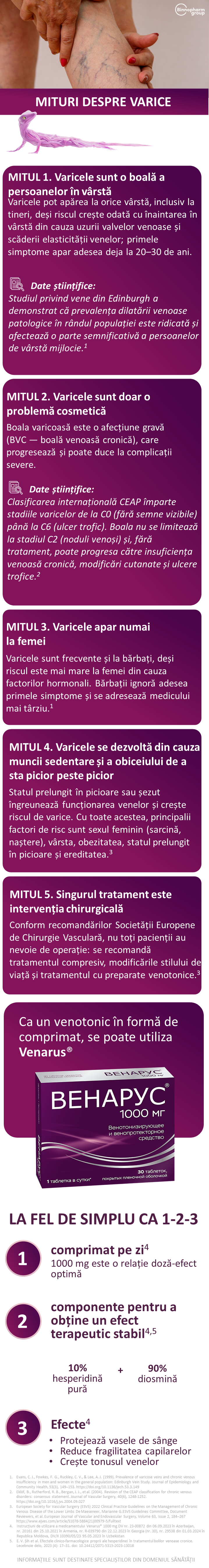 VENARUS<sup>®</sup>: 5 mituri despre varice