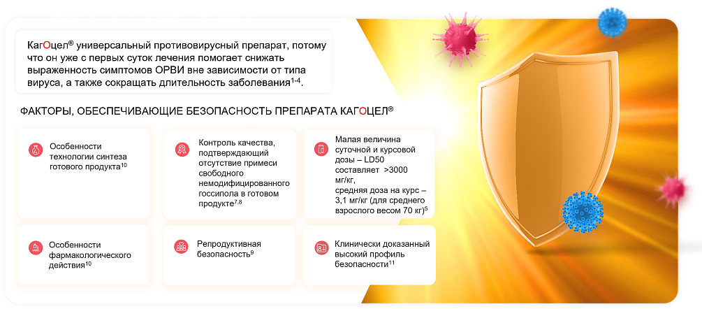 Не миф, а реальность: доказанная безопасность противовирусного препарата для взрослых и детей с 3 лет.