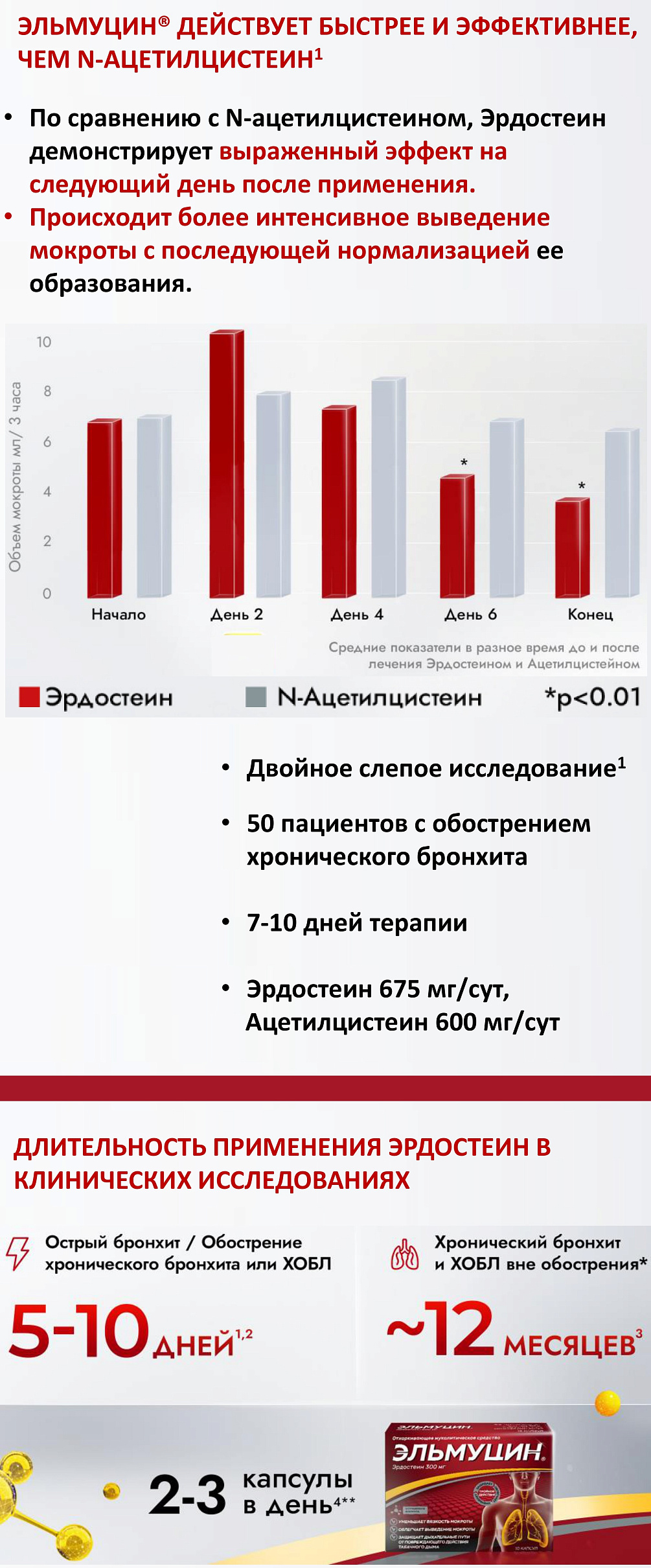 Эльмуцин<sup>®</sup> – инновация от кашля в XXI веке