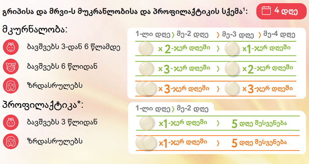 როგორ უნდა მიიღოთ კაგოცელი<sup>®</sup>?