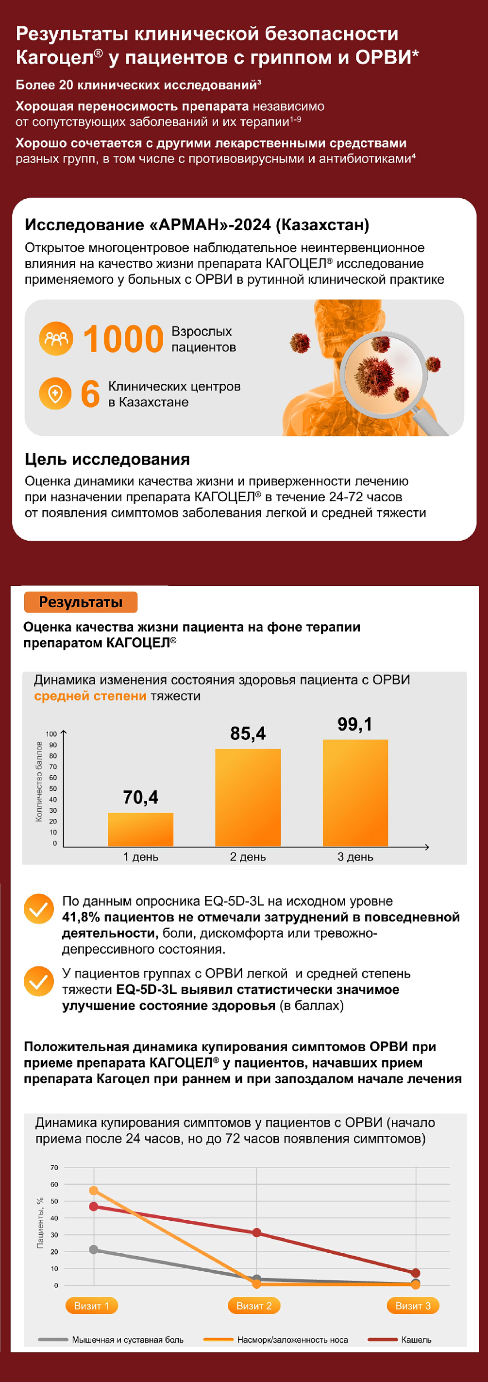 Результаты клинической безопасности Кагоцел<sup>®</sup> у пациентов с гриппом и ОРВИ