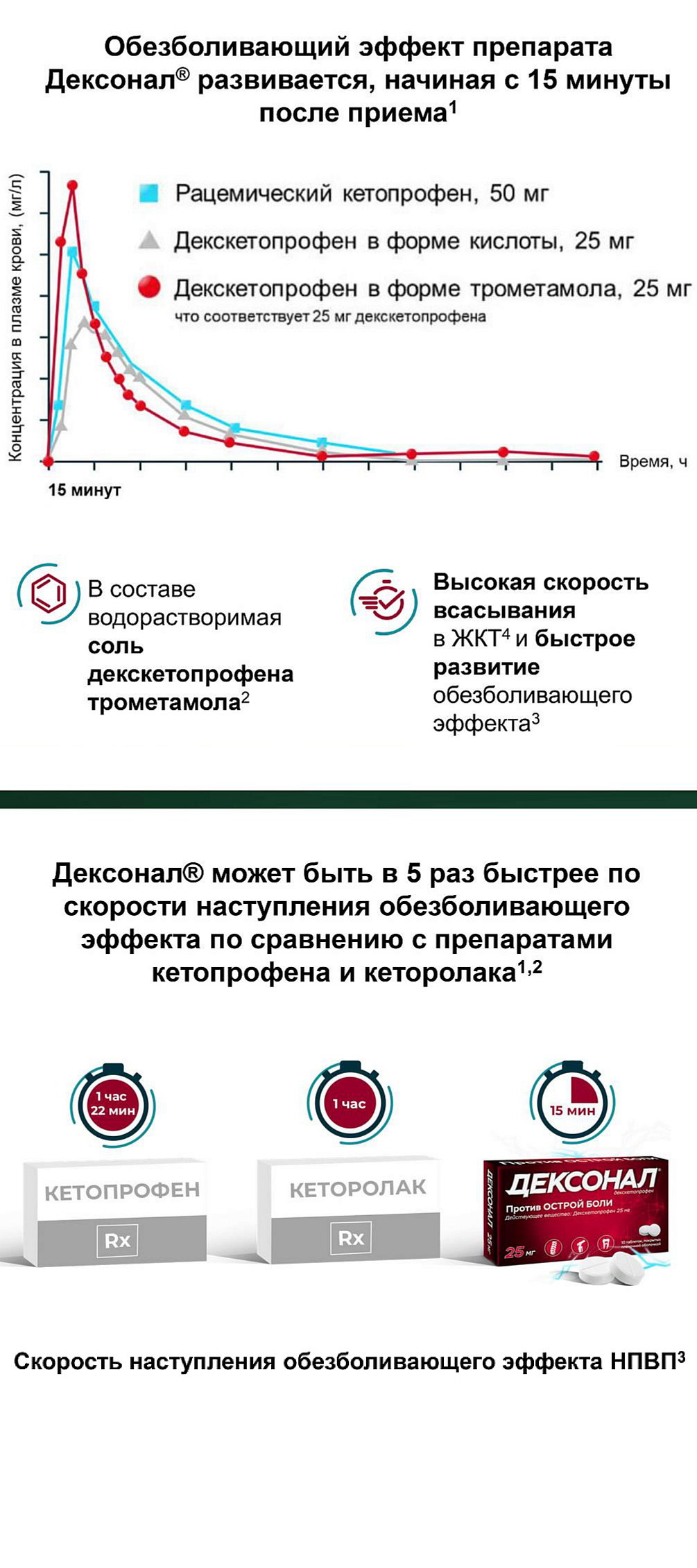 Дексонал<sup>®</sup> - заряжен против боли!
