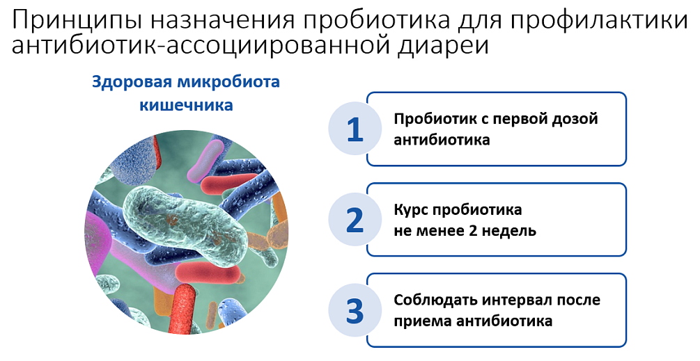 Максилак<sup>®</sup>: применение с антибиотиком 