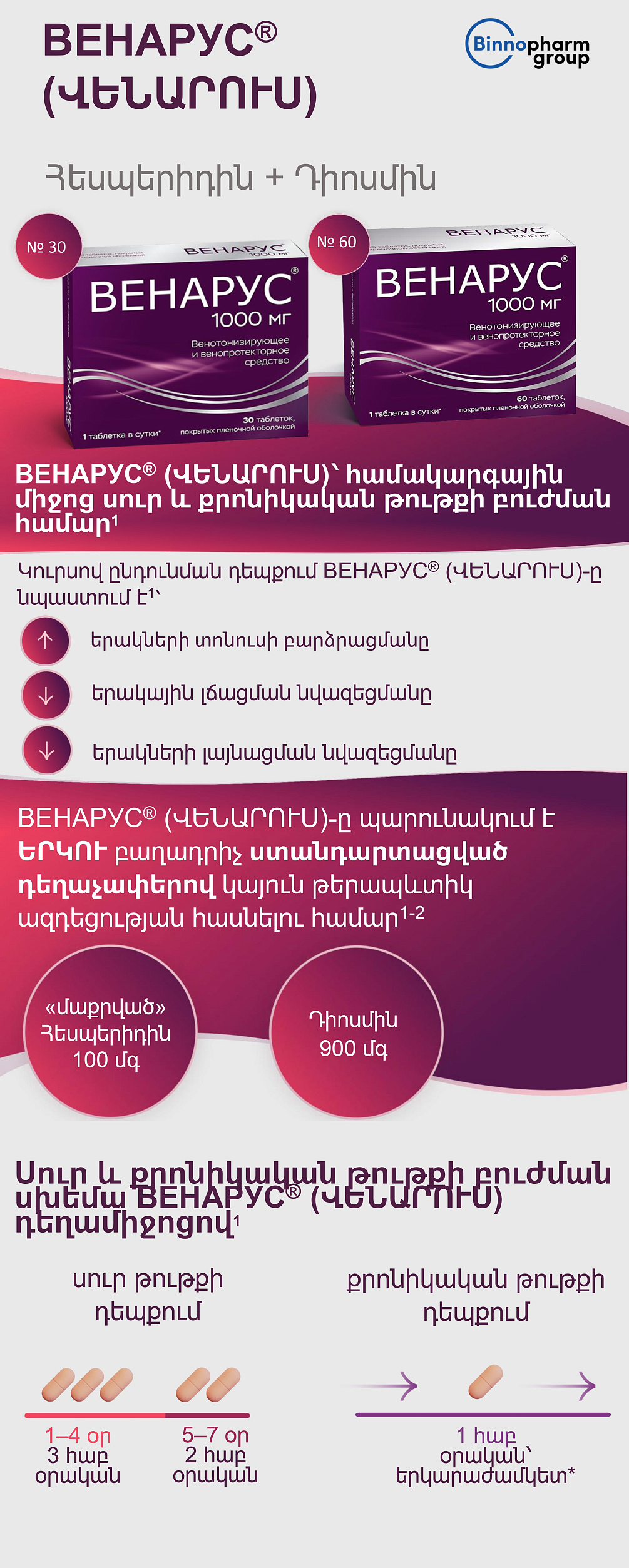 ВЕНАРУС<sup>®</sup> (ՎԵՆԱՐՈՒՍ)՝ համակարգային միջոց սուր և քրոնիկական թութքի բուժման համար