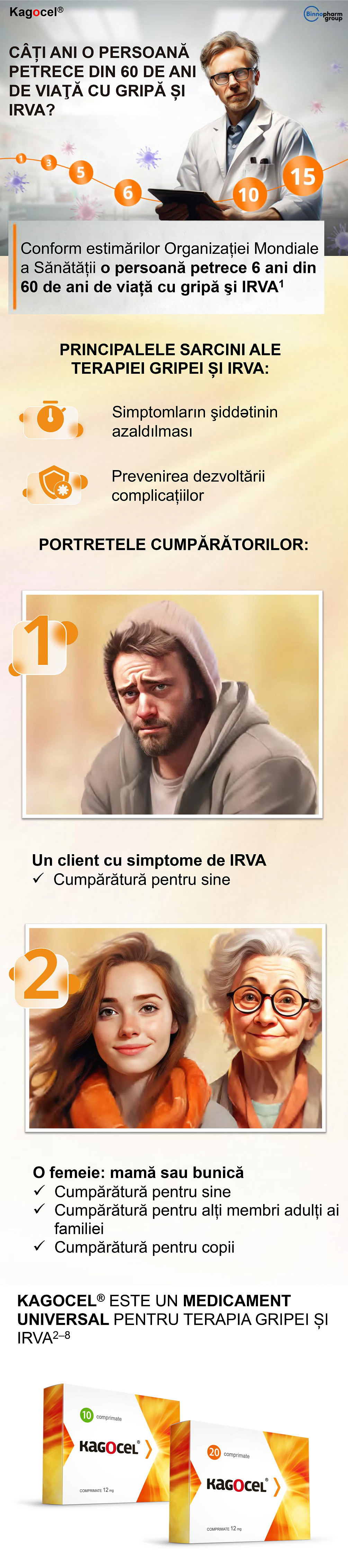 Kagocel<sup>®</sup> este un medicament universal pentru terapia antivirală împotriva gripei și IRVA!