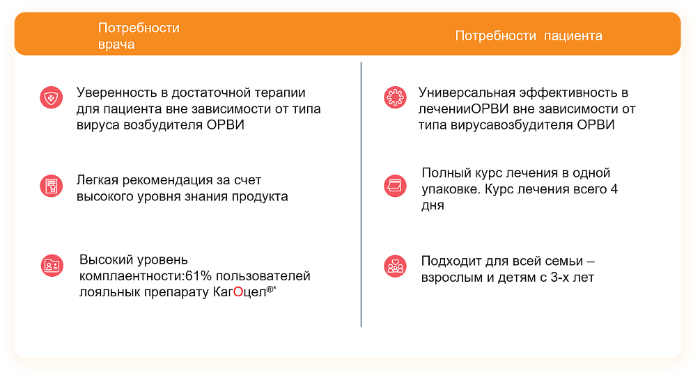 Можно ли найти баланс между требованиями терапевта к ЛС и удобством пациента при выборе противовирусного препарата?