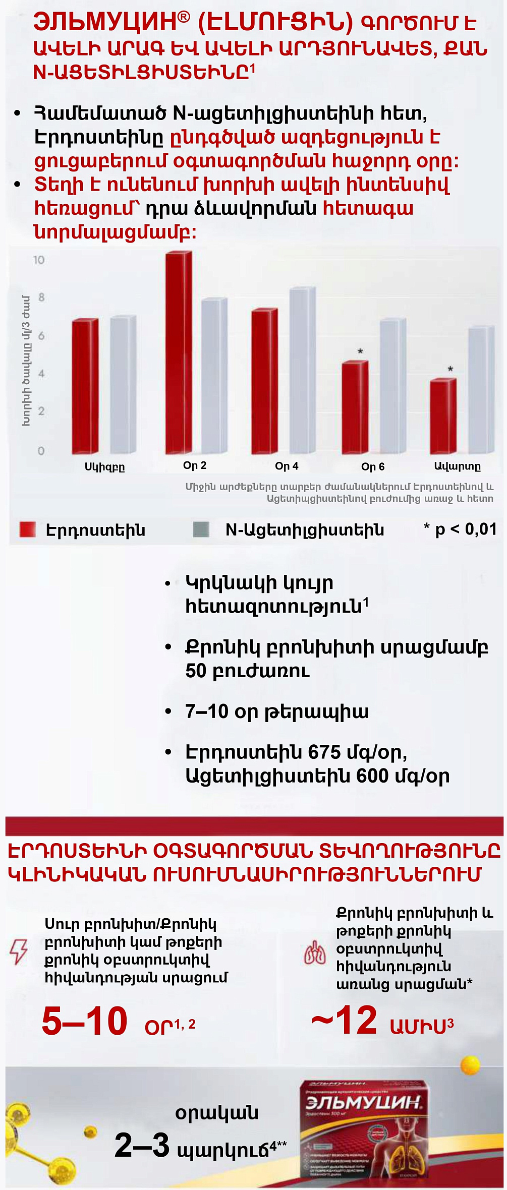 Эльмуцин<sup>®</sup> (Էլմուցին)՝ հազի նորարարություն XXI-րդ դարում