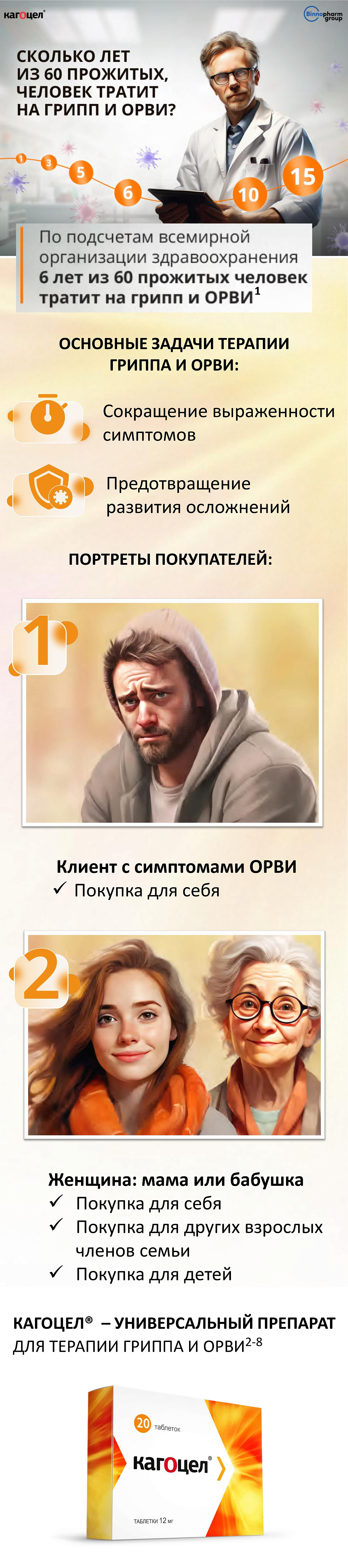 Кагоцел<sup>®</sup> – универсальный препарат для противовирусной терапии гриппа и ОРВИ!