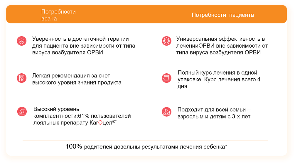 Можно ли найти баланс между требованиями педиатра к ЛС и удобством пациента при выборе противовирусного препарата?