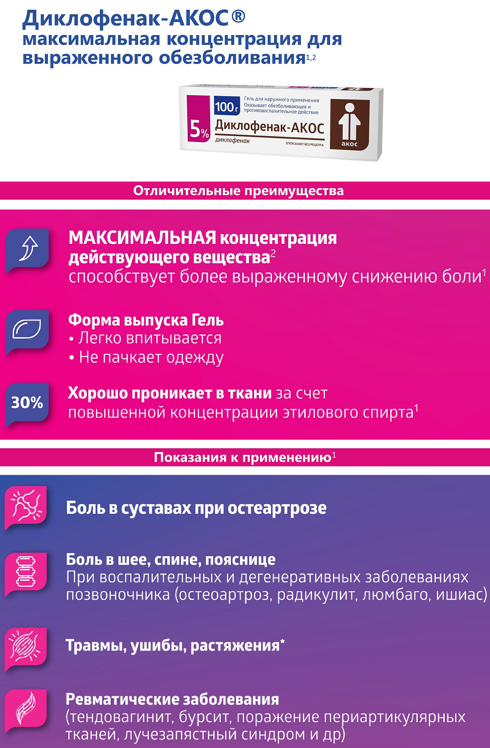 Диклофенак-АКОС<sup>®</sup> - максимальная концентрация! 