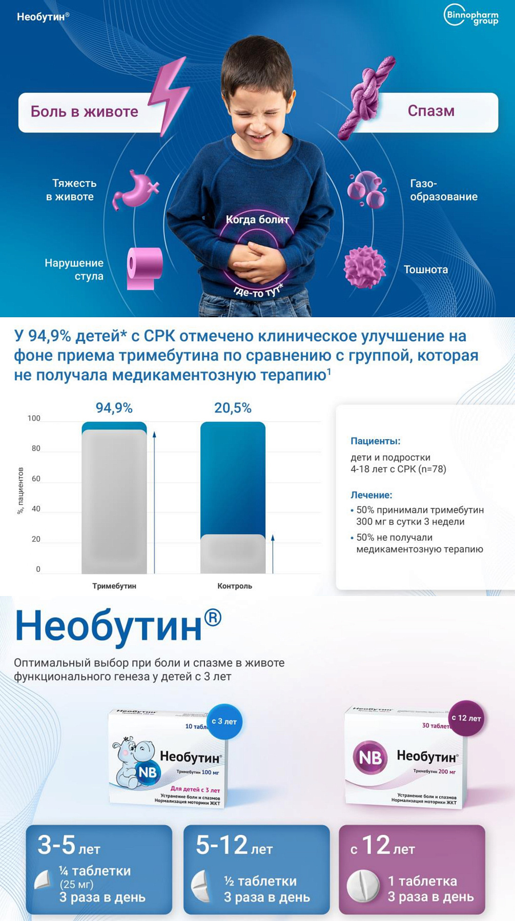 Необутин<sup>®</sup> - при спазме и боли в животе