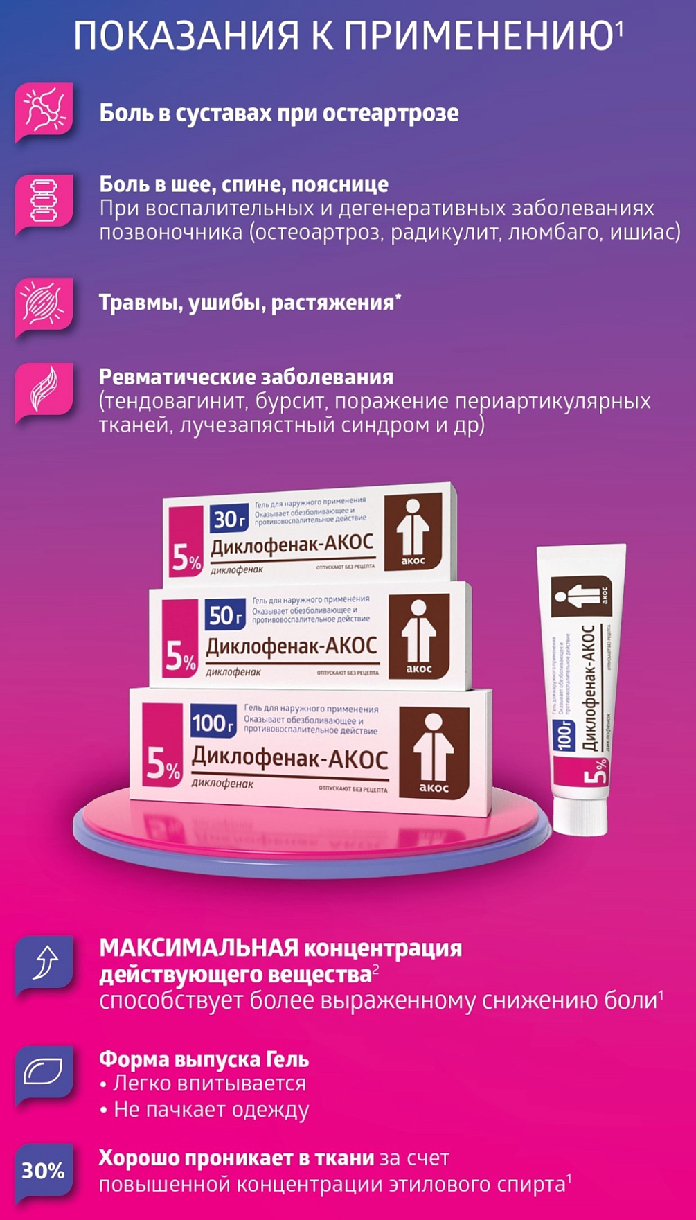 Диклофенак-АКОС - для выраженного обезболивания! 