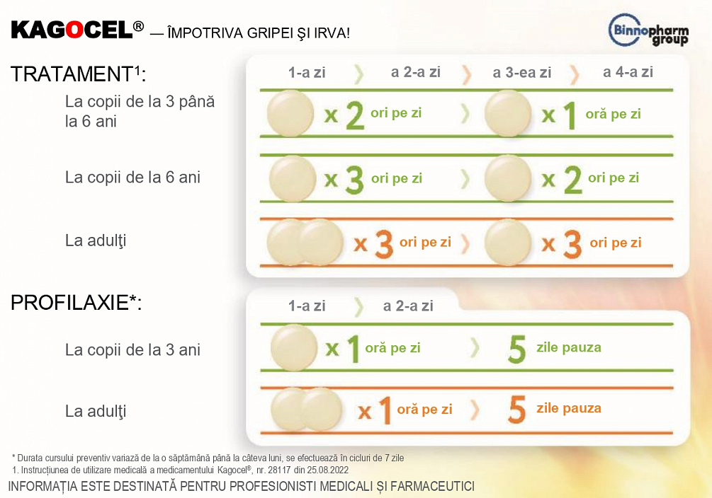 Cum se administreaza preparatul Kagocel<sup>®</sup>?